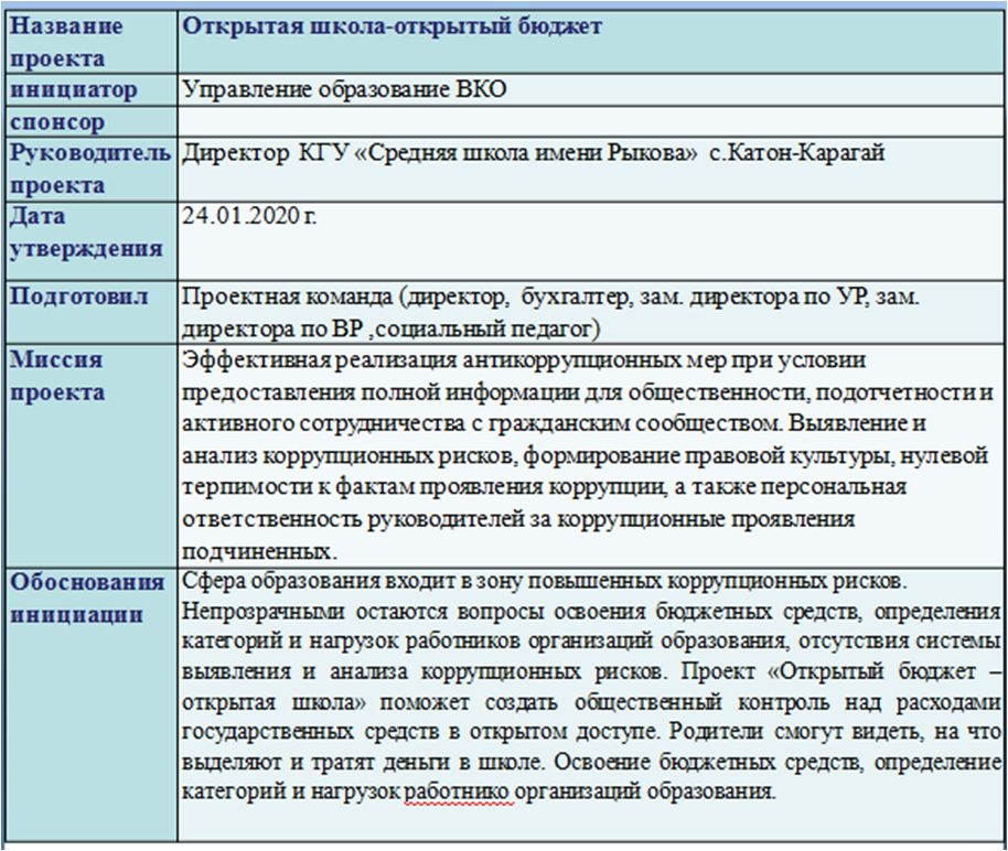 Что содержит устав проекта